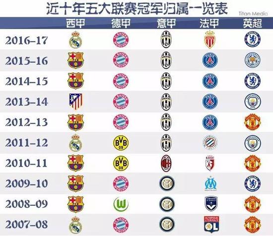 维尔贝克的