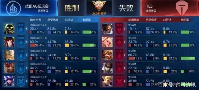 在年轻化和 在年轻化和